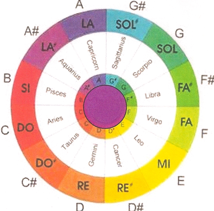 jung dream interpretation teeth